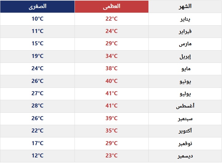 درجات الحرارة في أسوان 