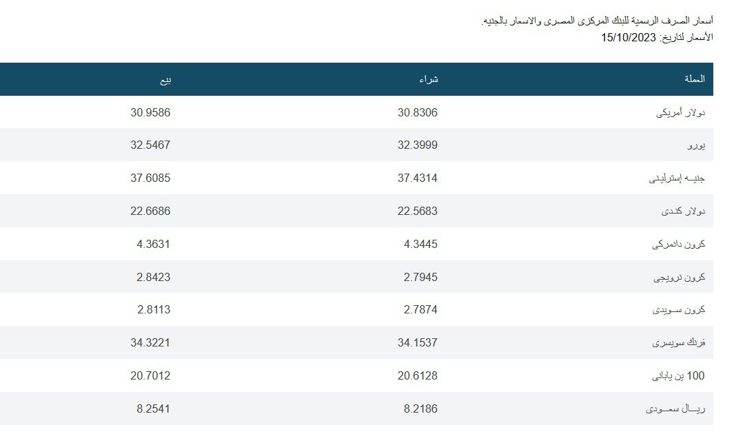 اسعار الصرف