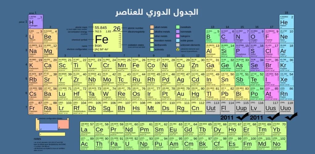 الجدول الدوري