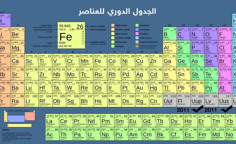 الجدول الدوري