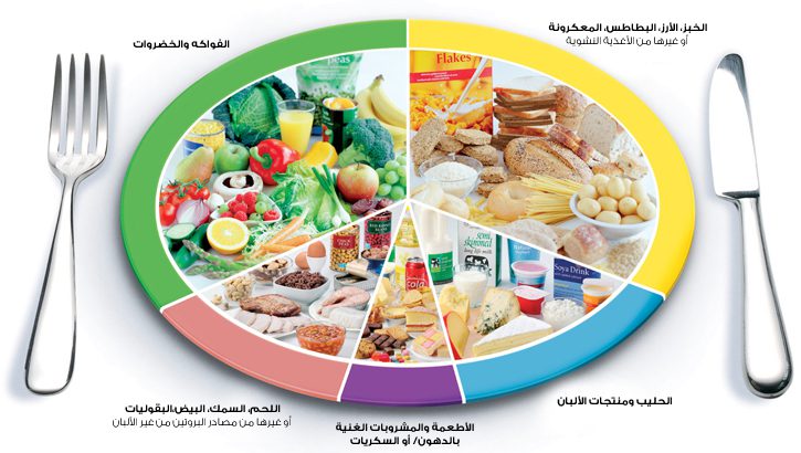 انواع الاكل الصحي لنظامك الغذائي
