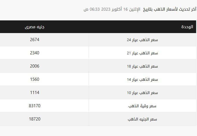 سعر الدهب