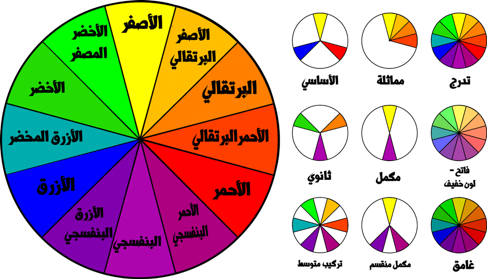 دائرة الألوان